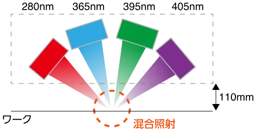 「第8回 塗料・塗装設備展 – COATING JAPAN -」に出展 画像 3