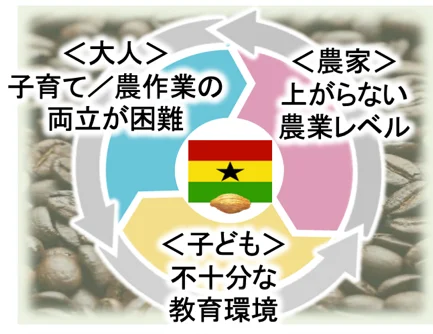 生チョコを紅茶風味のチョコレートでコーティングした2層構造のショコラ「セブンプレミアム アールグレイ 生チョコトリュフ」「セブンプレミアム 加賀棒ほうじ茶 生チョコトリュフ」を発売いたします 画像 4