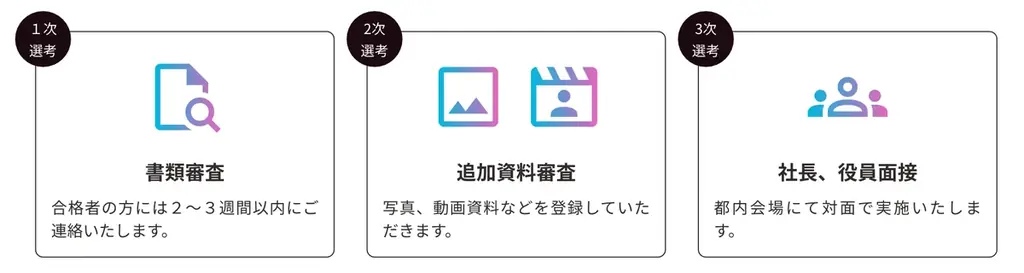 クラウドナインが俳優部門立ち上げ！第１期生募集開始！ 画像 2