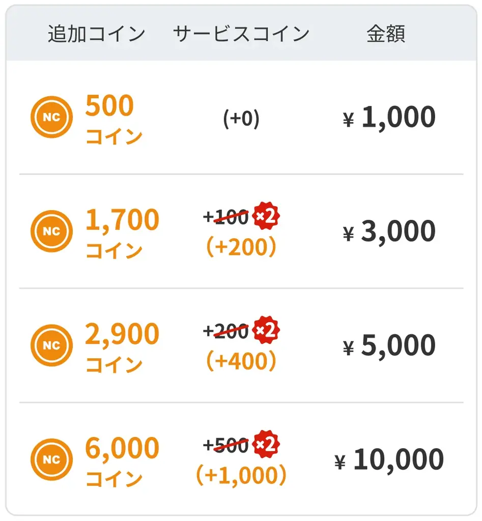 【英会話レッスン回数無制限】ネイティブキャンプ　秋の学びを応援！「勉強の秋！コインプレゼント祭り」開催　〜コインがもらえる豪華4大イベント〜 画像 3