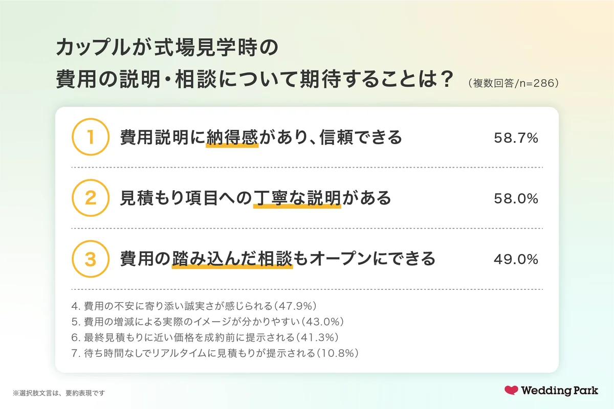 結婚式の「イメージ」と「費用」をセットでオープン化する接客支援ツール「mierepo（ミエレポ）」を2026年春より提供開始 画像 2