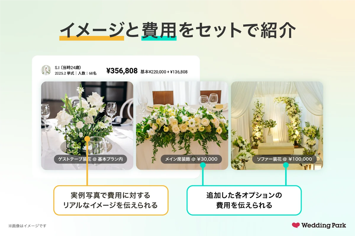 結婚式の「イメージ」と「費用」をセットでオープン化する接客支援ツール「mierepo（ミエレポ）」を2026年春より提供開始 画像 4