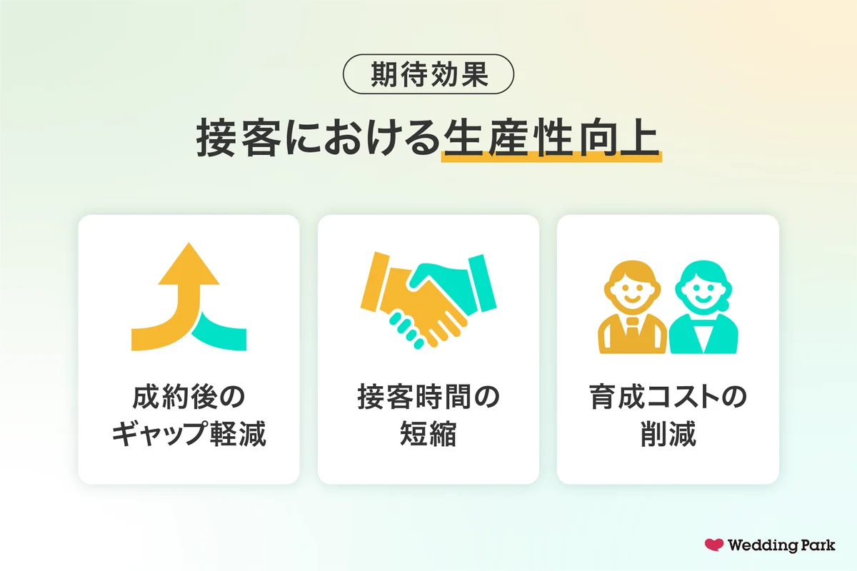結婚式の「イメージ」と「費用」をセットでオープン化する接客支援ツール「mierepo（ミエレポ）」を2026年春より提供開始 画像 5