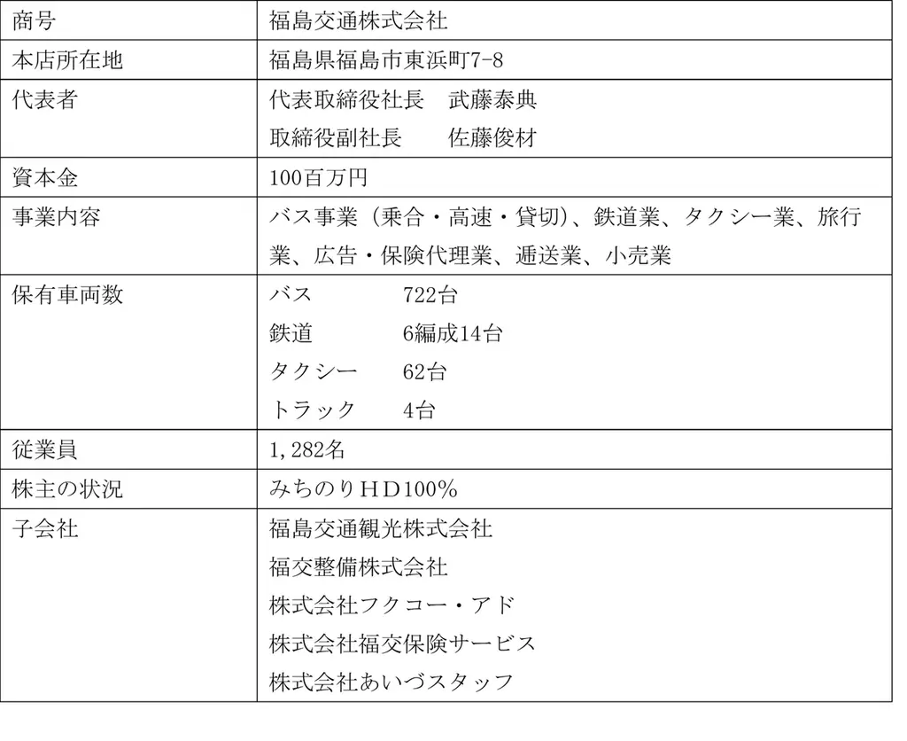 福島交通グループと会津乗合自動車グループの経営統合（合併）に関するお知らせ 画像 2