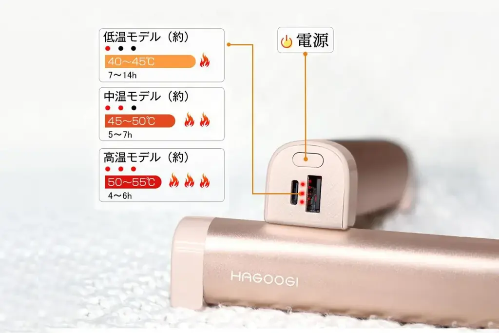 雑誌・テレビでも掲載！累計1,000名以上のインフルエンサーさんが紹介されるHAGOOGI充電式カイロ「OT-96H」が再入荷！ 画像 10