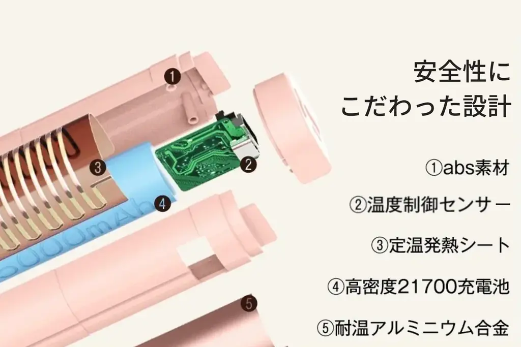 雑誌・テレビでも掲載！累計1,000名以上のインフルエンサーさんが紹介されるHAGOOGI充電式カイロ「OT-96H」が再入荷！ 画像 12