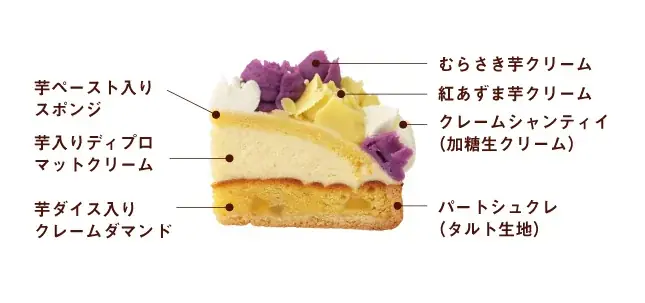 【クリスマス限定】芋屋⾦次郎より、クリスマスケーキを本日より数量限定で予約受付開始！ 画像 3