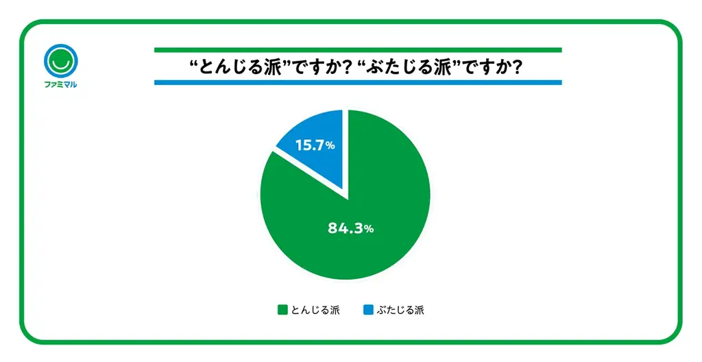 全国「豚汁」調査結果発表　エリアごとの呼び名や、味の好みの違いが判明～ファミマでは地域性を踏まえた異なる特長の豚汁を展開～これからの季節に合わせたスープ商品も発売！ 画像 3