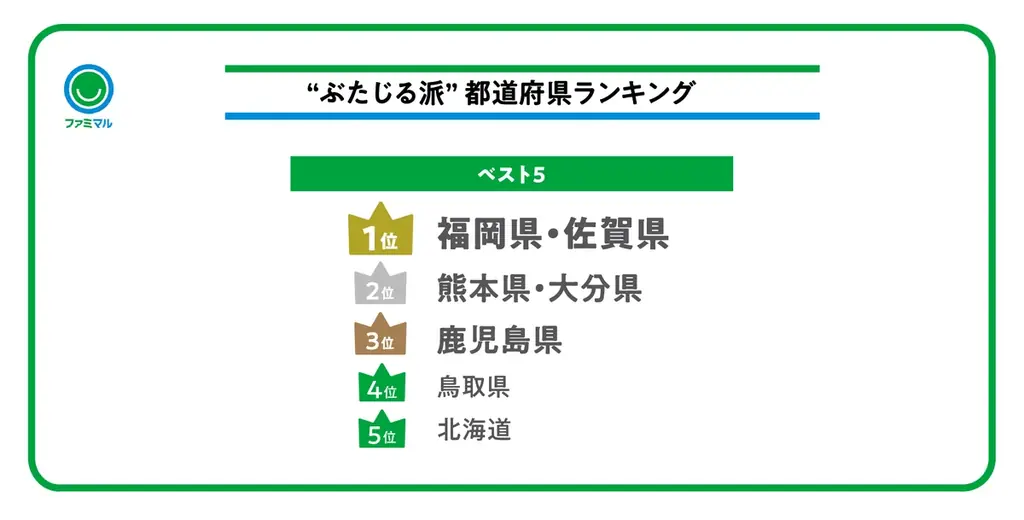 全国「豚汁」調査結果発表　エリアごとの呼び名や、味の好みの違いが判明～ファミマでは地域性を踏まえた異なる特長の豚汁を展開～これからの季節に合わせたスープ商品も発売！ 画像 4