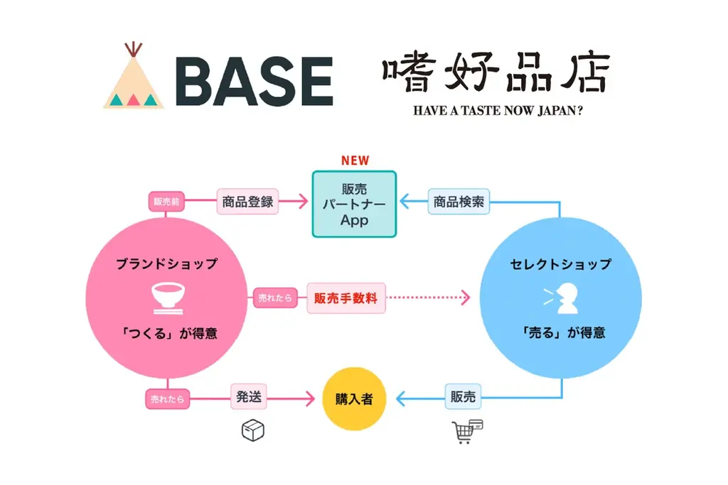 2025年12月、総勢70社が全国から集結！ 日本産の食の商談会&マーケットイベント『嗜好品店』東京・原宿にて開催 画像 11