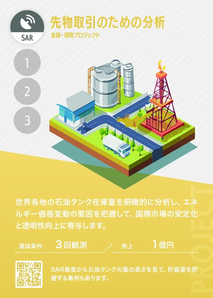 sorano me、衛星データを“遊んで学べる”ボードゲーム『宙の知恵』を開発！10月29日よりクラウドファンディングを開始。 画像 2