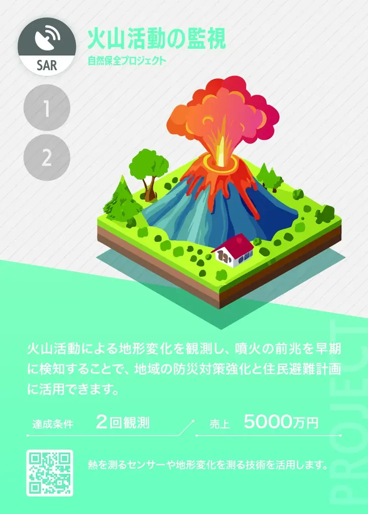 sorano me、衛星データを“遊んで学べる”ボードゲーム『宙の知恵』を開発！10月29日よりクラウドファンディングを開始。 画像 3