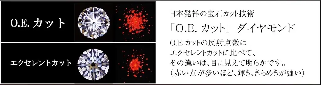 【Over Excellent】「いい夫婦の日」に想いを込めてふたりの未来を祝福する、4日間限定のスペシャルブライダルキャンペーン開催 画像 11