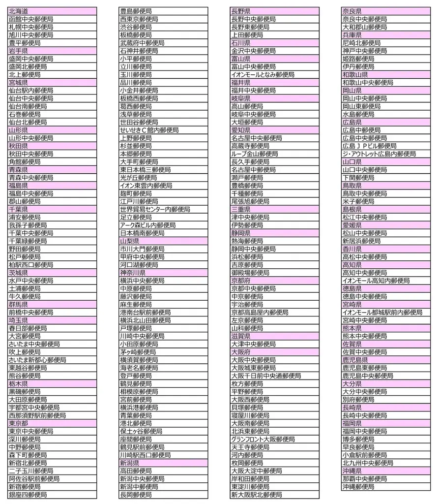 『ちいかわ 年賀はがき3枚セット おまけシールつき』 11/14（金）「郵便局のネットショップ」にて受注販売開始＆一部の郵便局店頭にて販売開始 画像 4