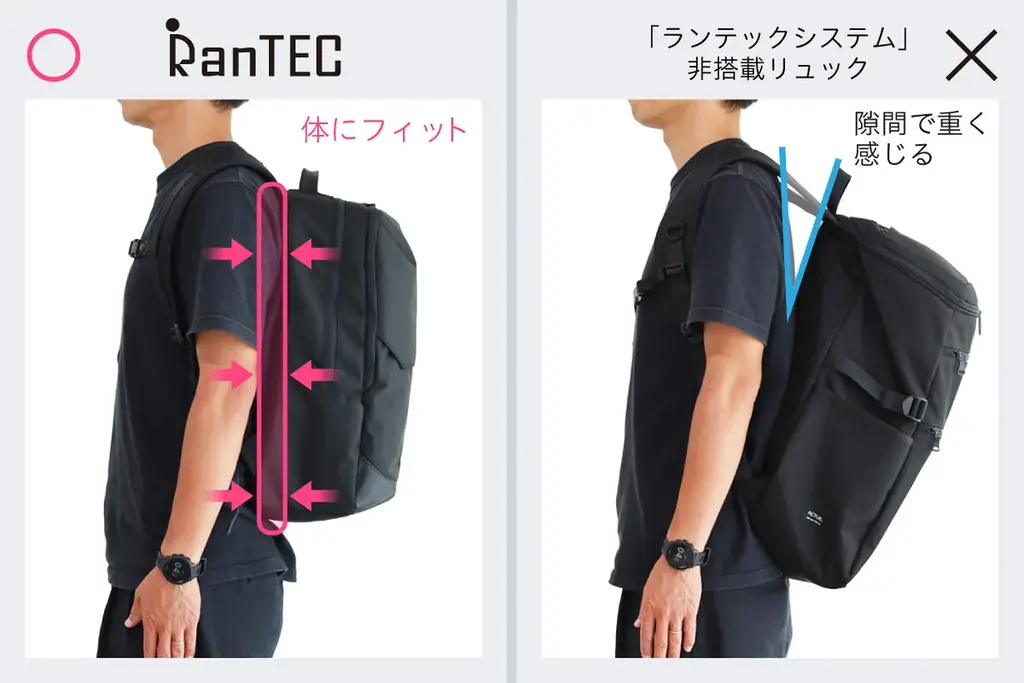 ランドセルメーカーが、本気で挑んだ次世代バックパック “RanTEC” (ランテック) 2025年11月11日(火)マクアケにて先行販売開始！ 画像 6