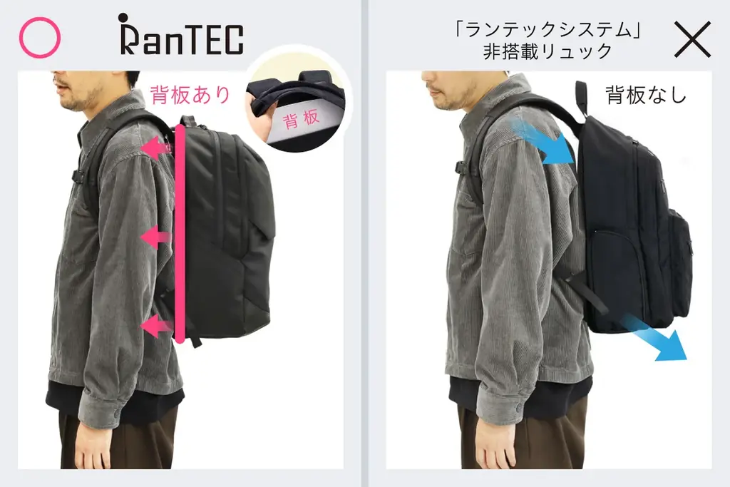 ランドセルメーカーが、本気で挑んだ次世代バックパック “RanTEC” (ランテック) 2025年11月11日(火)マクアケにて先行販売開始！ 画像 7
