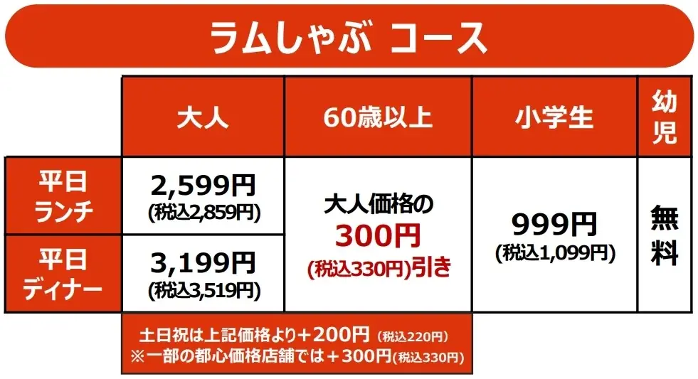 しゃぶ葉にトッピングし放題の“麻辣湯”登場！大人気の「ラムしゃぶ」＆「九州黒豚」が限定復活 画像 3