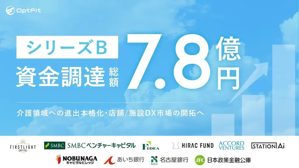 AIカメラのOptFit、シリーズBラウンドで7.8億円を調達 画像 1