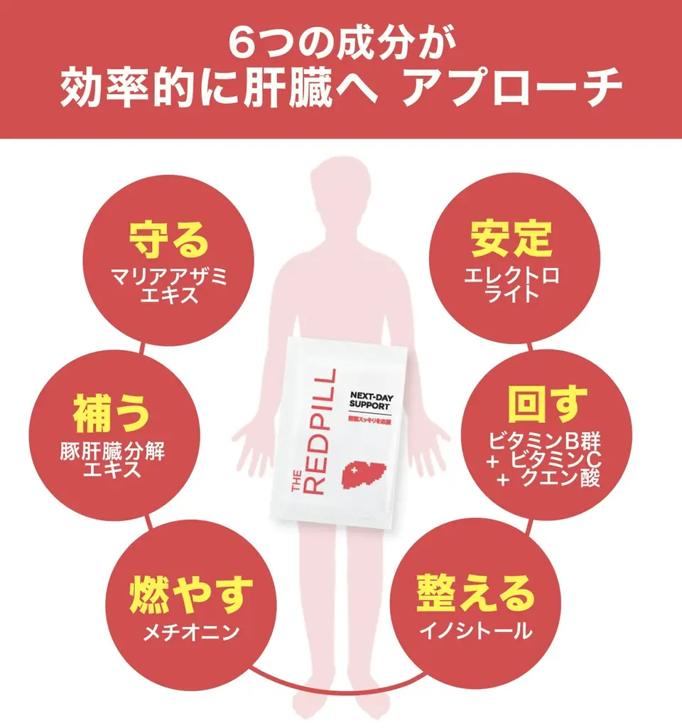 「飲む前にウコンの常識を変える新アプローチ、アルコール分解サポートサプリ『THE RED PILL』がクラウドファンディング11月12日スタート」 画像 3