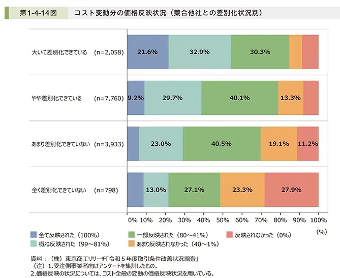 『物価高騰・賃上げ時代を生き抜く高付加価値化戦略』と題した事業環境変化に対応するセミナーを開催します 画像 2