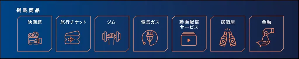 商品の販売促進を希望する掲載企業を大募集！約267万人に届く福利厚生サイト「キャムコムマルシェ」オープン 画像 3