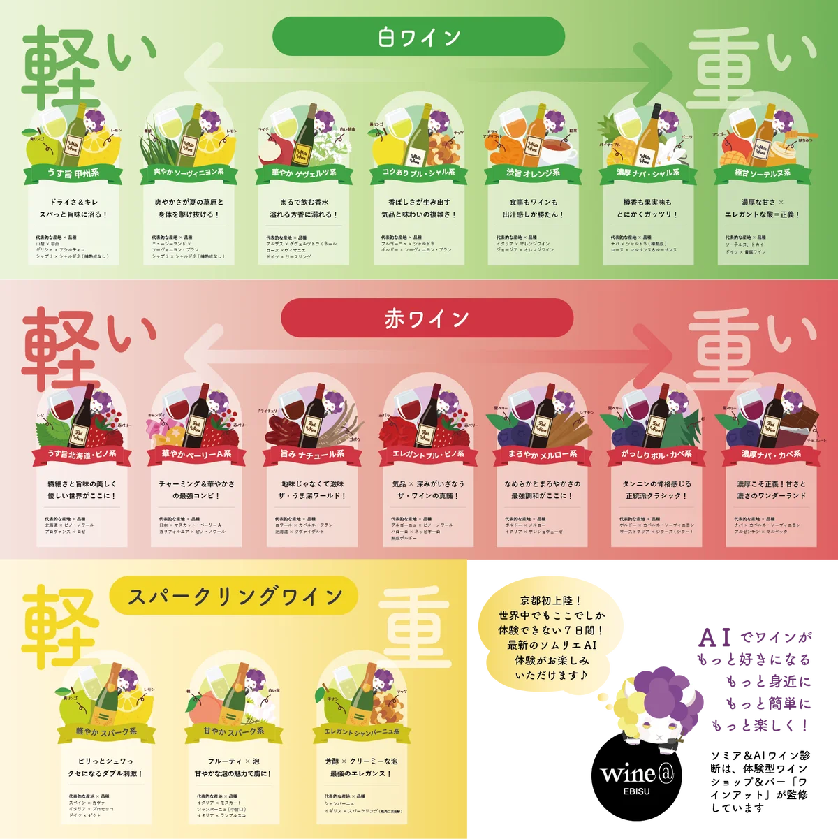 【最新AI×ワイン】約400種類のワインから”今欲しい1本”をAIがレコメンド—京都髙島屋S.C.（百貨店）でお披露目 画像 3