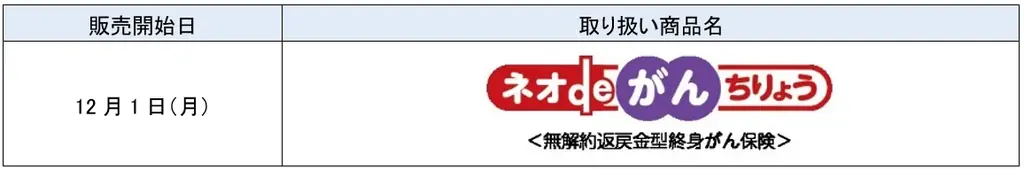 ネオファースト生命の「がん保険」をライフプランナーが12月1日提供開始 画像 1