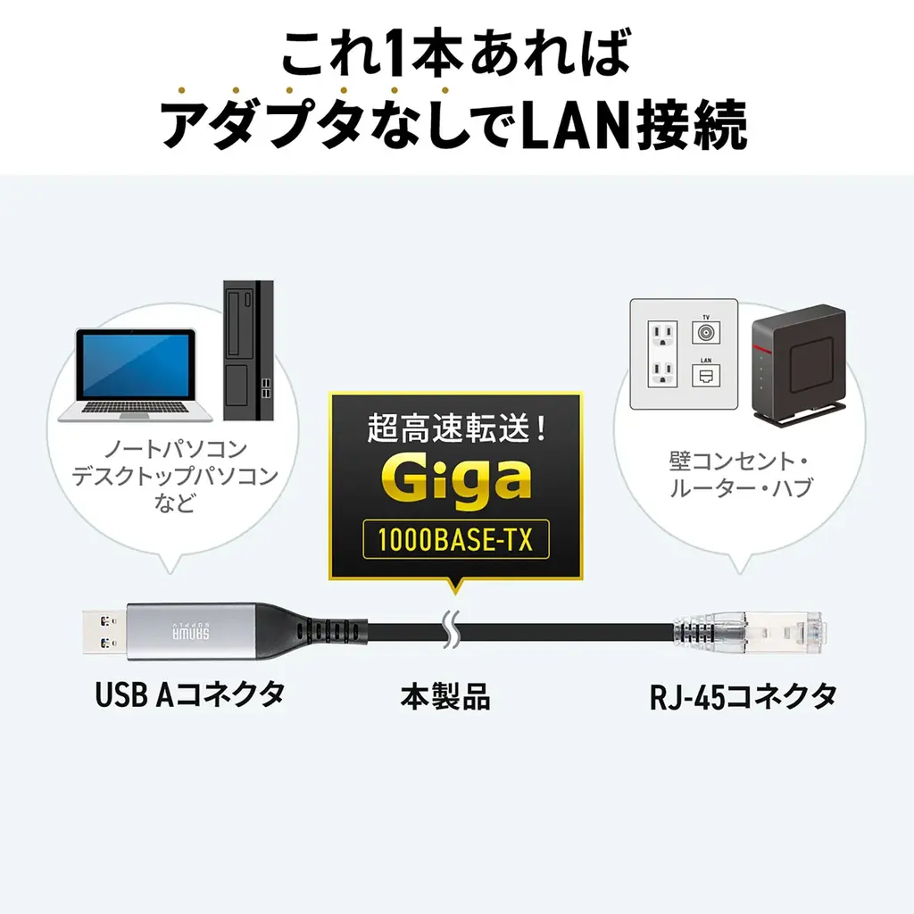 アダプターいらずでUSB Aを有線LANに変換できるケーブル「500-LAN6KASL」を11月13日に発売 画像 2