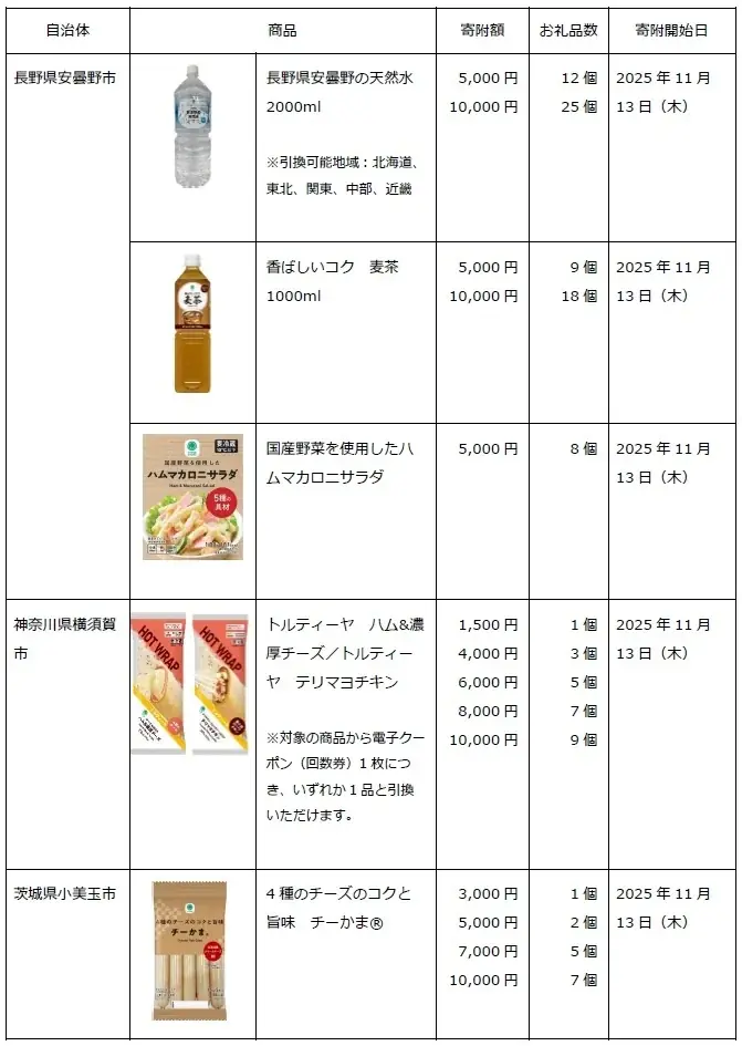 「ファミマふるさと納税」に２リットルの天然水が仲間入り！長野県安曇野の天然水、宮崎県霧島の天然水を地域限定で取扱い開始！～ローリングストックによる備蓄在庫の確保にも～ 画像 2