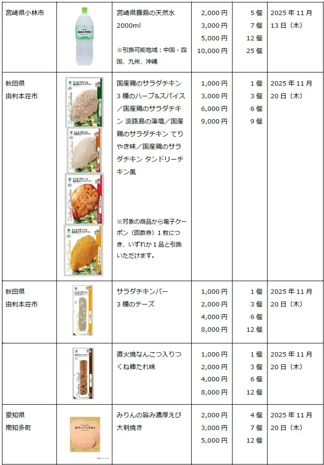 「ファミマふるさと納税」に２リットルの天然水が仲間入り！長野県安曇野の天然水、宮崎県霧島の天然水を地域限定で取扱い開始！～ローリングストックによる備蓄在庫の確保にも～ 画像 3