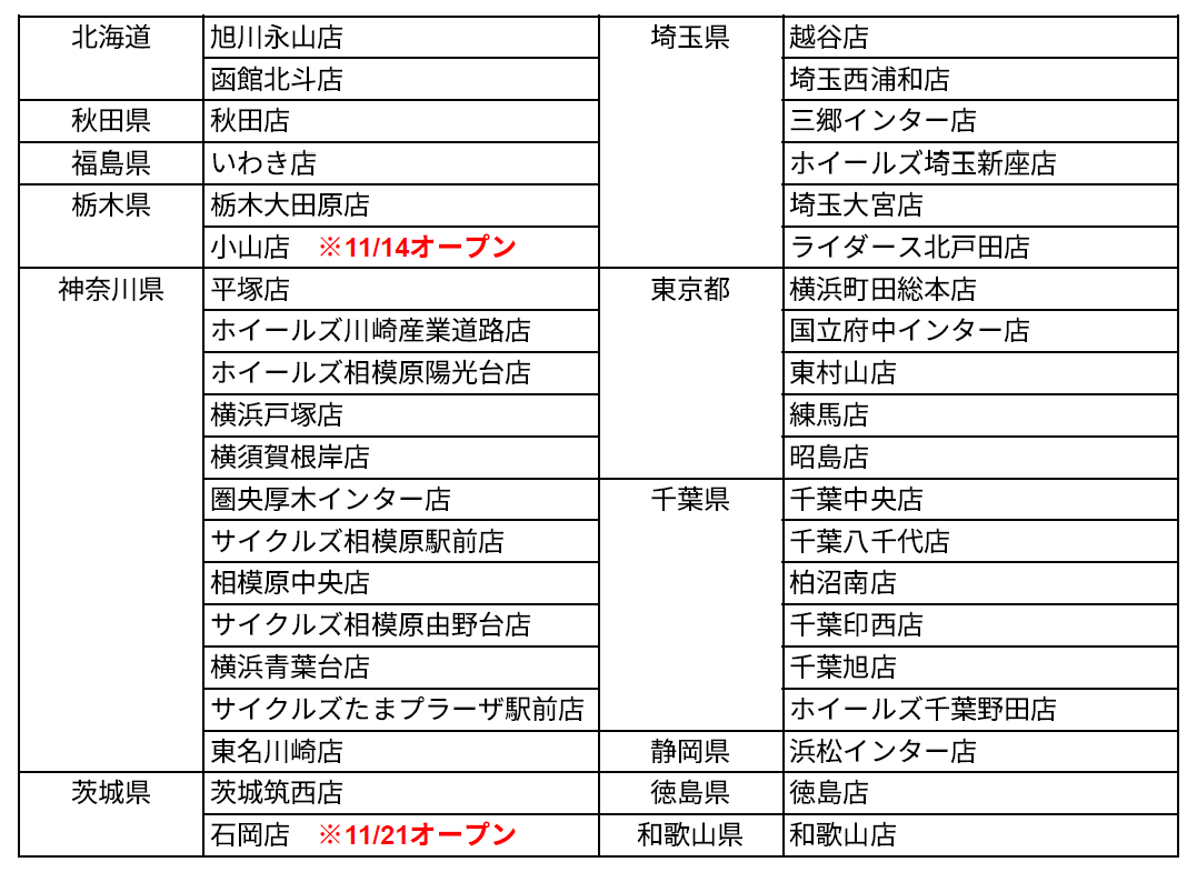 アップガレージでのショッピングローン分割手数料が“0円”に！ 画像 2
