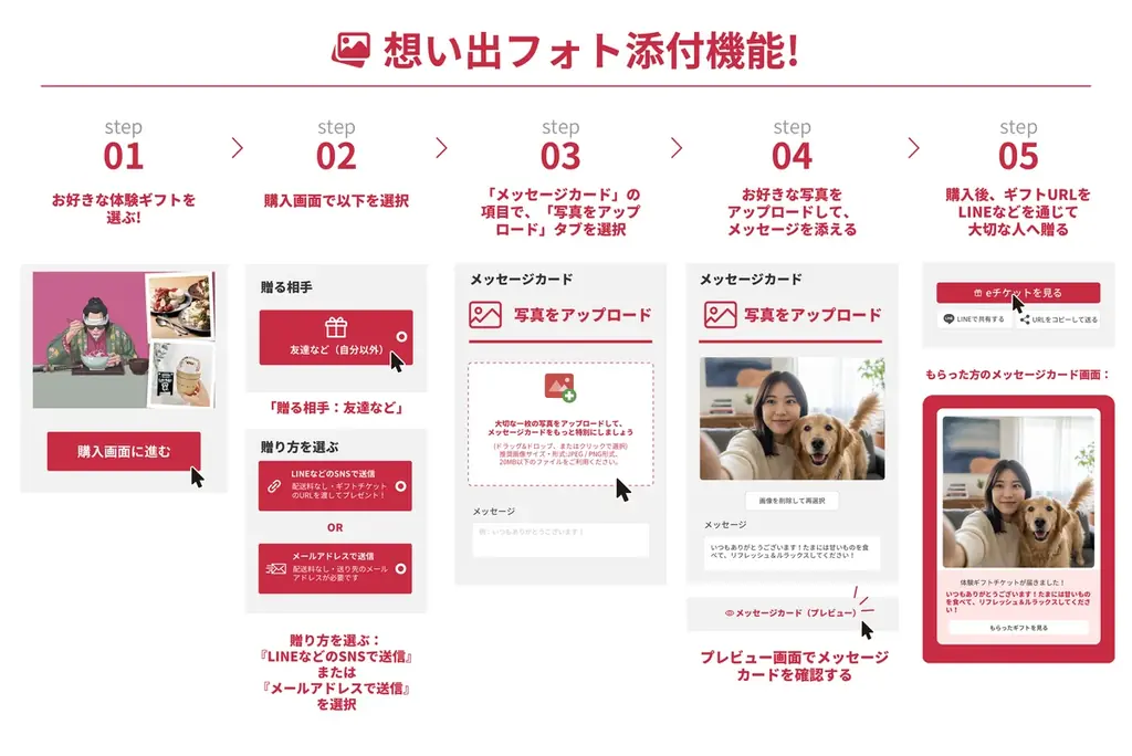 体験ギフト・マーケットプレイス「anatae」、eギフトに想いをのせる「想い出フォト添付機能」をリリース 画像 2