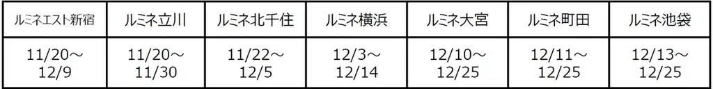 サンリオの人気キャラクター「ハローキティ」とファミリー＆フレンズが彩る2025年のクリスマス！ルミネ × ハローキティ クリスマスイベントをルミネ各館で開催！ 画像 6