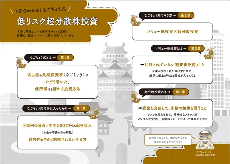 50万円を2億に増やす！ 「なごちょう式」株の勝ち方 画像 2