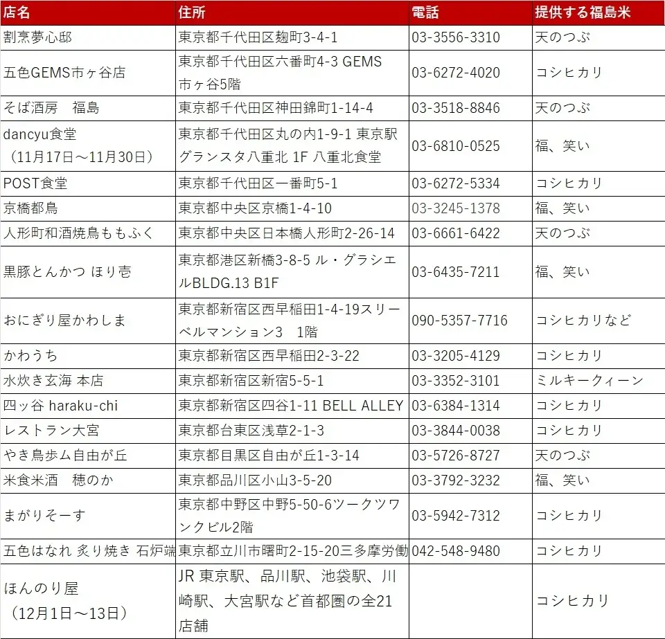 抽選で200名様に「福、笑い」が当たる、ふくしま新米フェア開催　11月10日～12月31日 画像 4