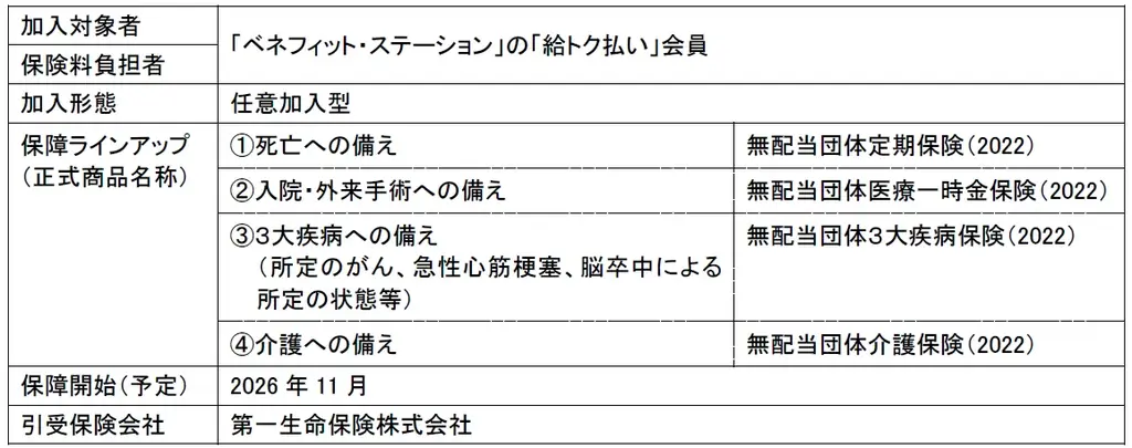 「給トク払い」のサービスに団体保険が登場 画像 2