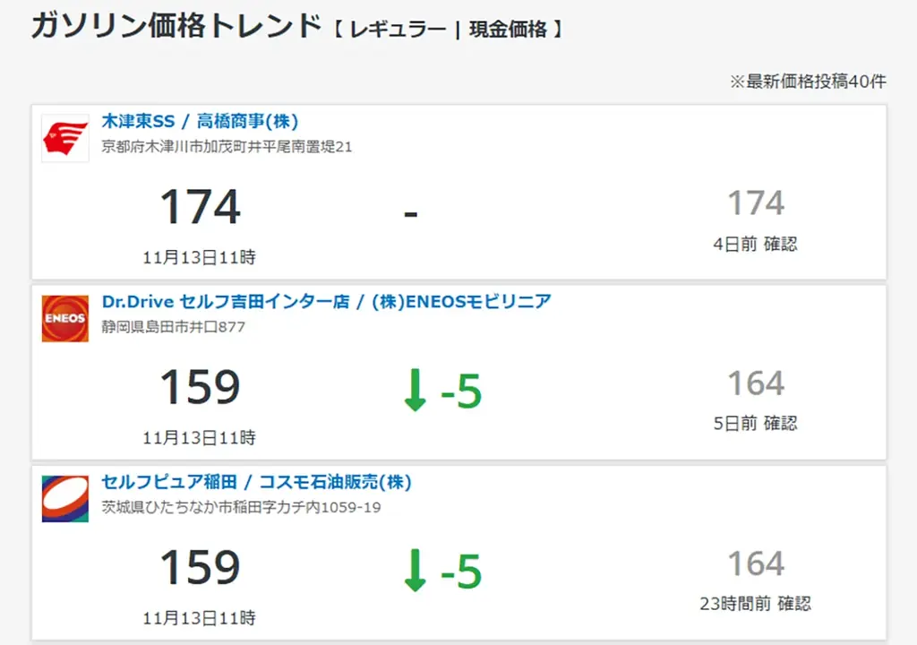 暫定税率廃止へ！いつからガソリン安くなる？ – gogo.gsはガソリン価格トレンドが一目瞭然でわかる新機能を公開しました – 画像 2