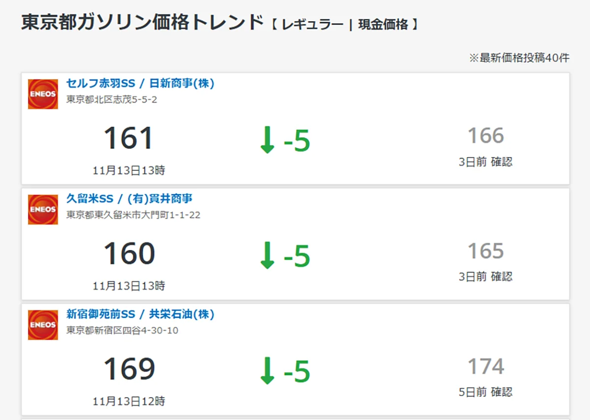 暫定税率廃止へ！いつからガソリン安くなる？ – gogo.gsはガソリン価格トレンドが一目瞭然でわかる新機能を公開しました – 画像 4