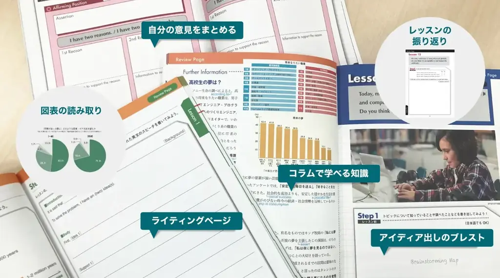 学研が初開催、全国中高生が対戦した英語イベント『Guess My Word