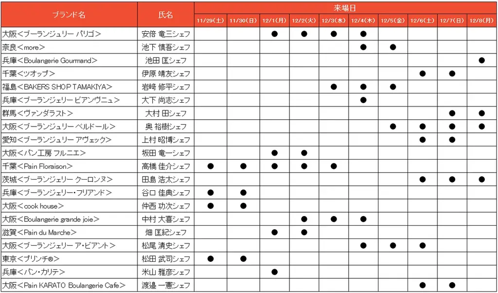 【あべのハルカス近鉄本店】「パンの祭典 ブーランジェリー博覧会」開催　～世界大会で受賞・日本代表経験を持つシェフなど20名が参加～ 画像 9