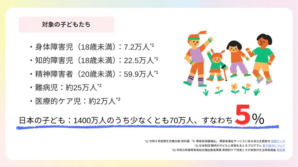 【クラウドファンディング開始】全国47都道府県達成まであと3県！病気や障がいのある子どもたちに「インクルーシブ映画上映会」を届けたい 画像 2