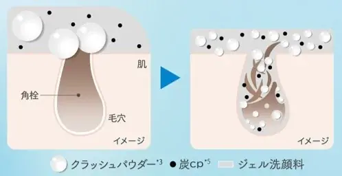 【数量限定】毛穴に居座る汚れを“狙い撃つ“角栓クラッシュ洗顔！毛穴ケアブランド『suisai』から、初の部分用洗顔料「スイサイ ビューティクリア ポイント ポア ポリッシャー」が登場！ 画像 6