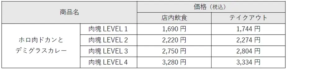 【ココイチ】「肉塊プロジェクト」第５弾！「ホロ肉ドカンとデミグラスカレー」を11月14日に店舗・数量限定で発売 画像 3