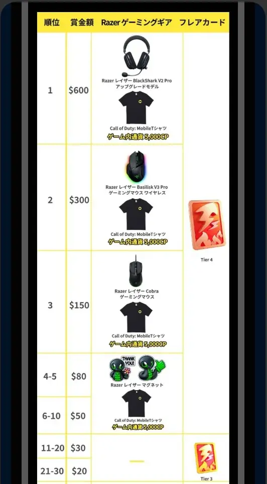 Razer製品がTikTokライブコマースに進出 画像 3