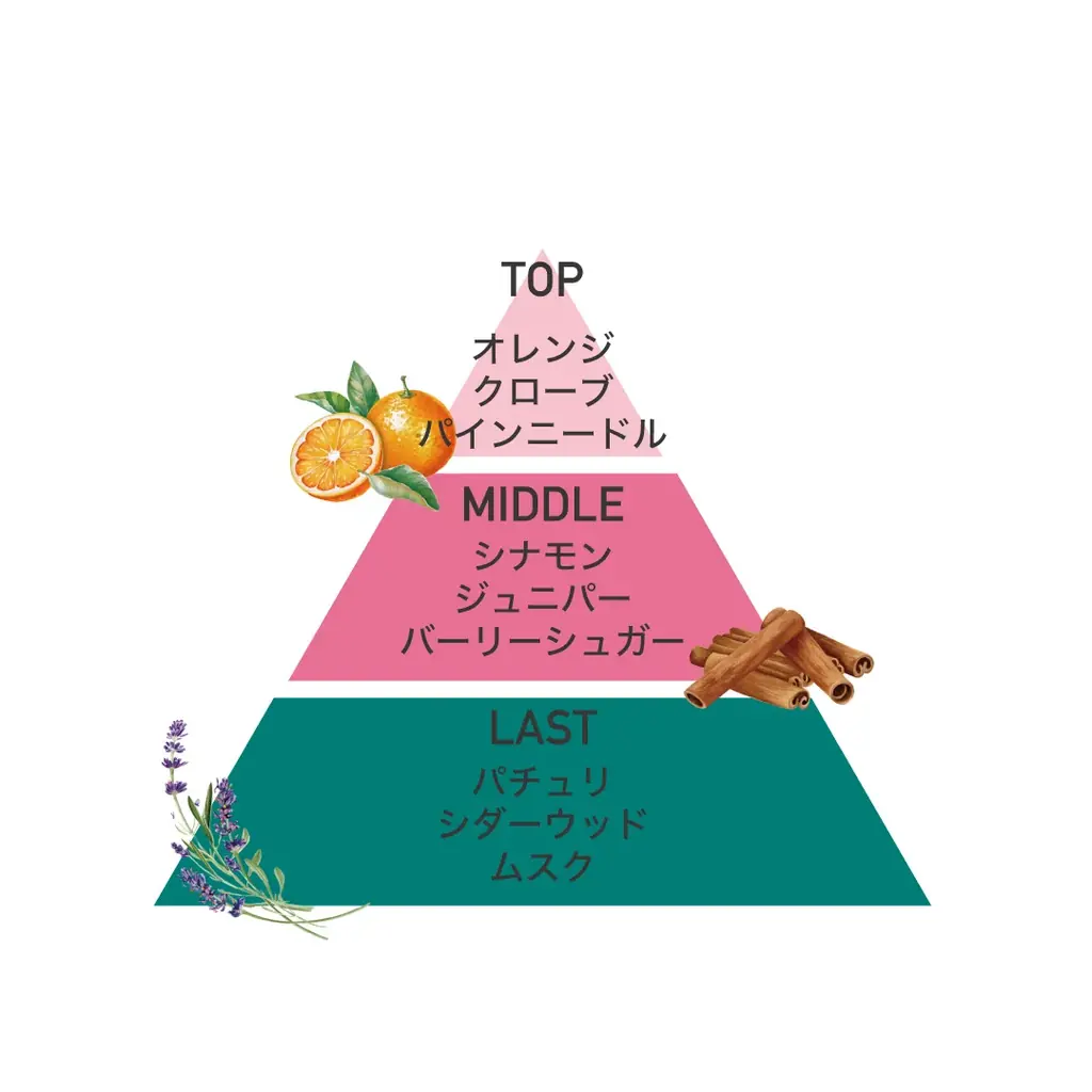 心あたたまる冬の香りをお届け。ホリデーコレクション第二弾「Mistletoe Frost（ミスルトゥフロスト）」12月12日(金)限定発売 画像 2