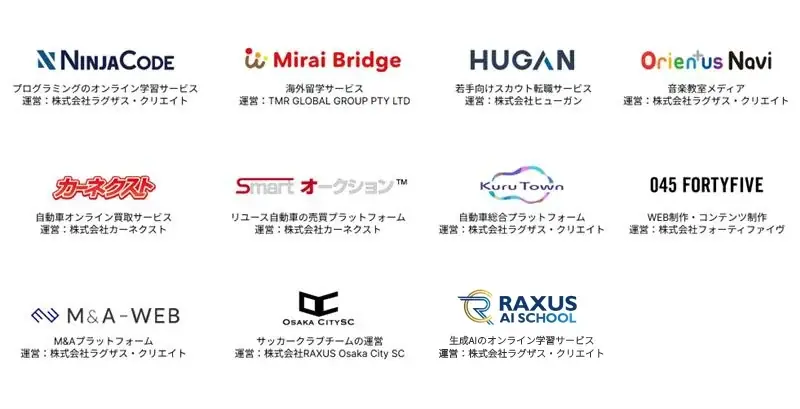 ラグザス 侍ジャパンシリーズ2025 日本vs韓国にて、「RAXUSブース」を出展！新企画も実施 画像 4