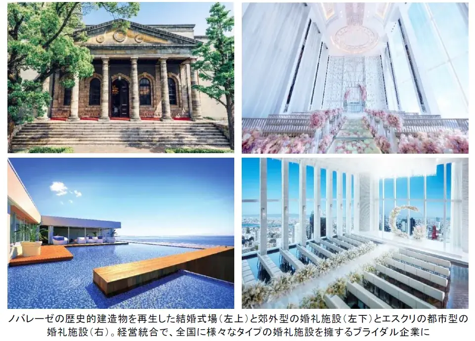 TKP、エスクリを子会社化し、ノバレーゼと経営統合　国内最大級のブライダルグループ誕生へ 画像 2