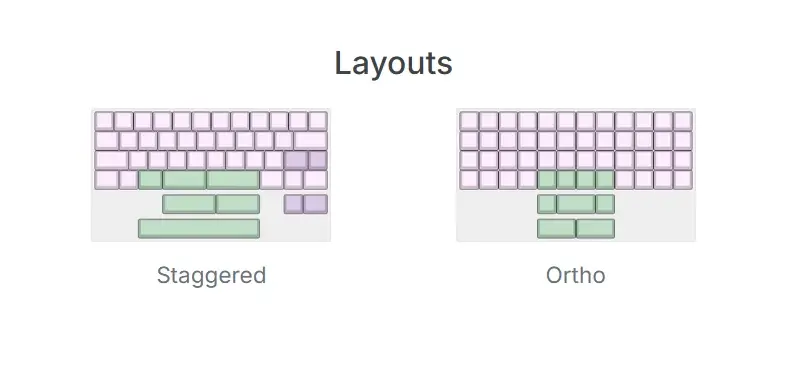 三陽合同会社、40%レイアウトのメカニカルキーボードKit「Minimi40 by Keebibi」のグループバイを実施 画像 4