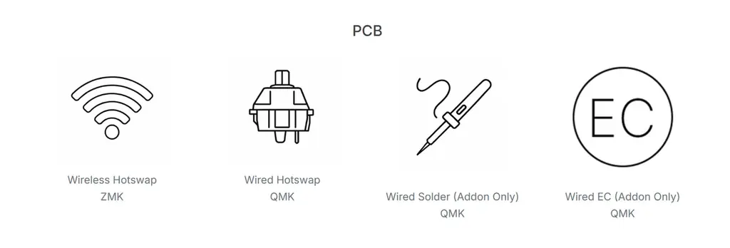三陽合同会社、40%レイアウトのメカニカルキーボードKit「Minimi40 by Keebibi」のグループバイを実施 画像 6