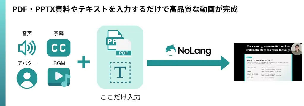 NoLangテンプレ拡充